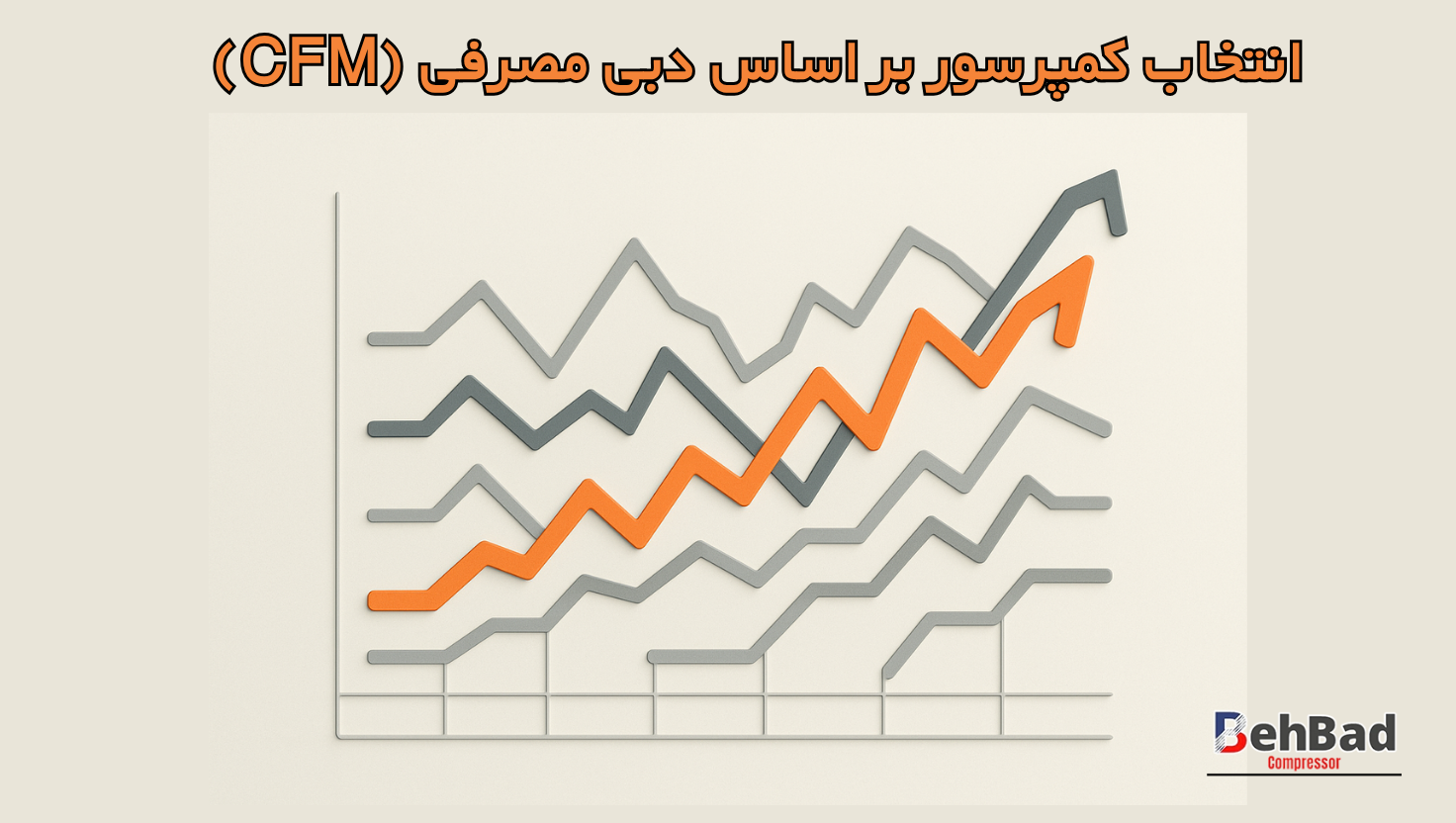 /images/45744327422293انتخاب کمپرسور بر اساس دبی مصرفی (CFM).png